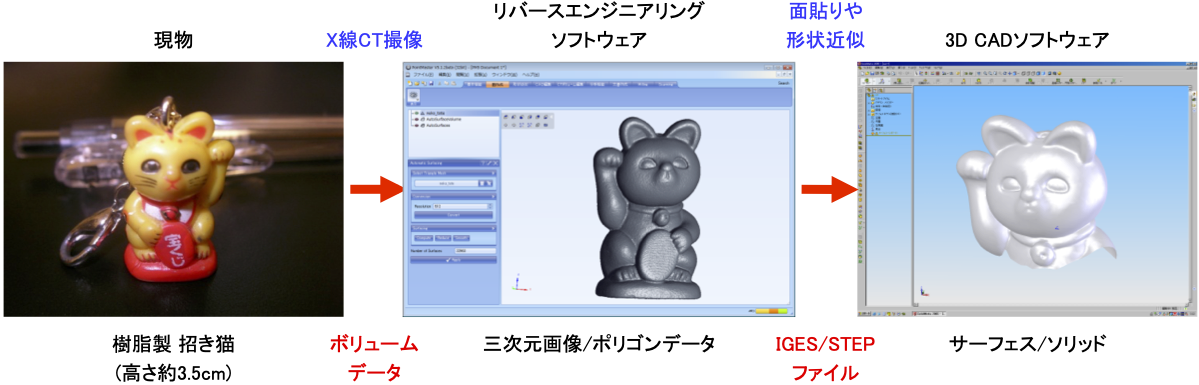 図6:CADリンクの処理の流れ