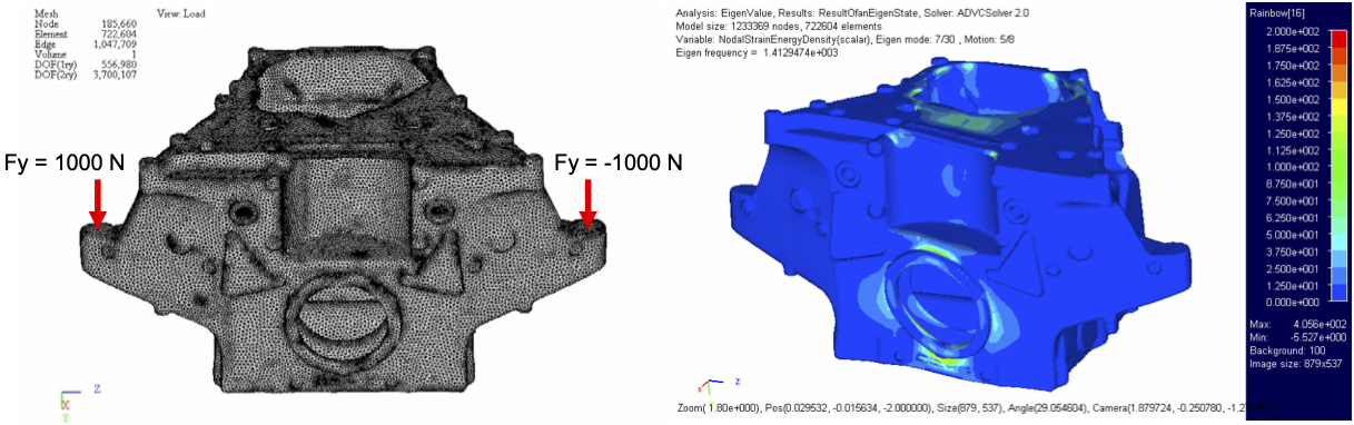図13:CTデータから起こした現物モデルの構造解析例