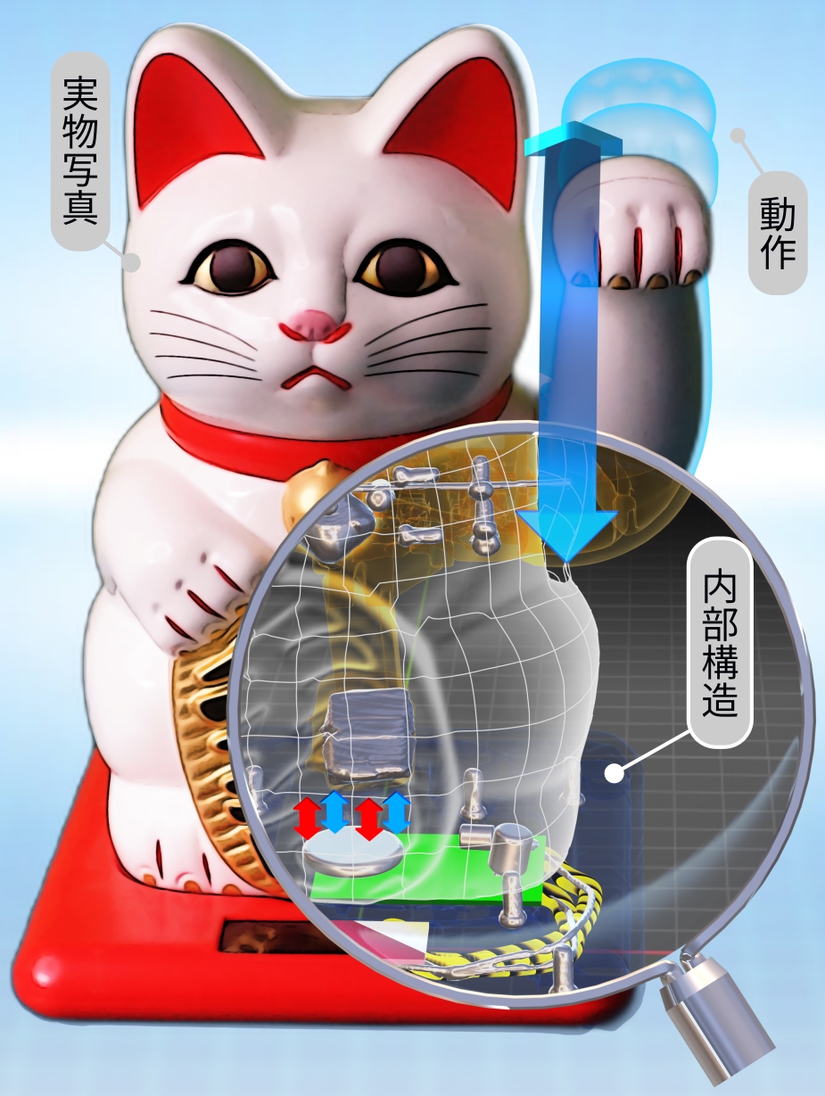 招き猫の外観・動作・内部構造の可視化例