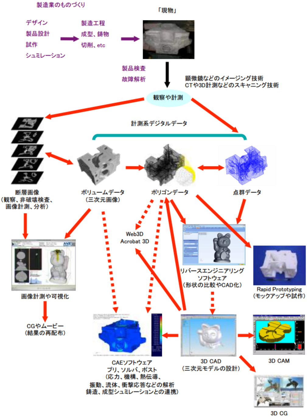 techMap.png